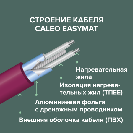 Теплый пол электрический кабельный Caleo Easymat 140 Вт/м2, в комплекте с терморегулятором C936 black